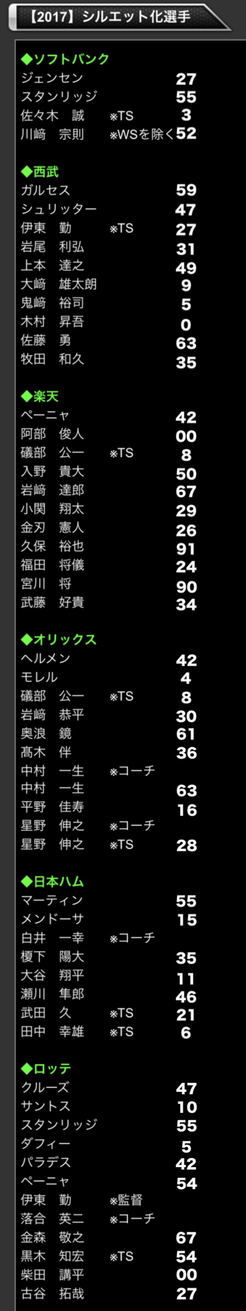 シルエット プロスピa プロ野球スピリッツa攻略 Wiki