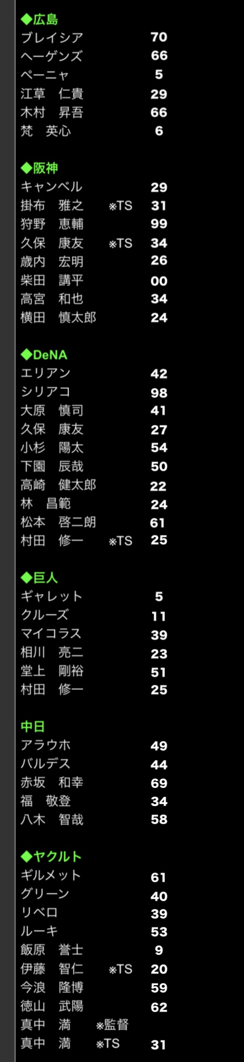 シルエット プロスピa プロ野球スピリッツa攻略 Wiki