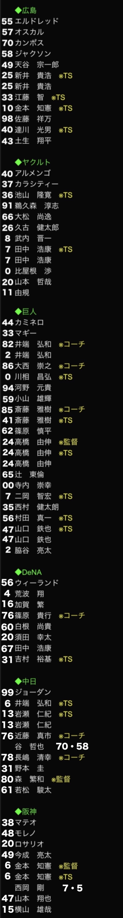 シルエット プロスピa プロ野球スピリッツa攻略 Wiki