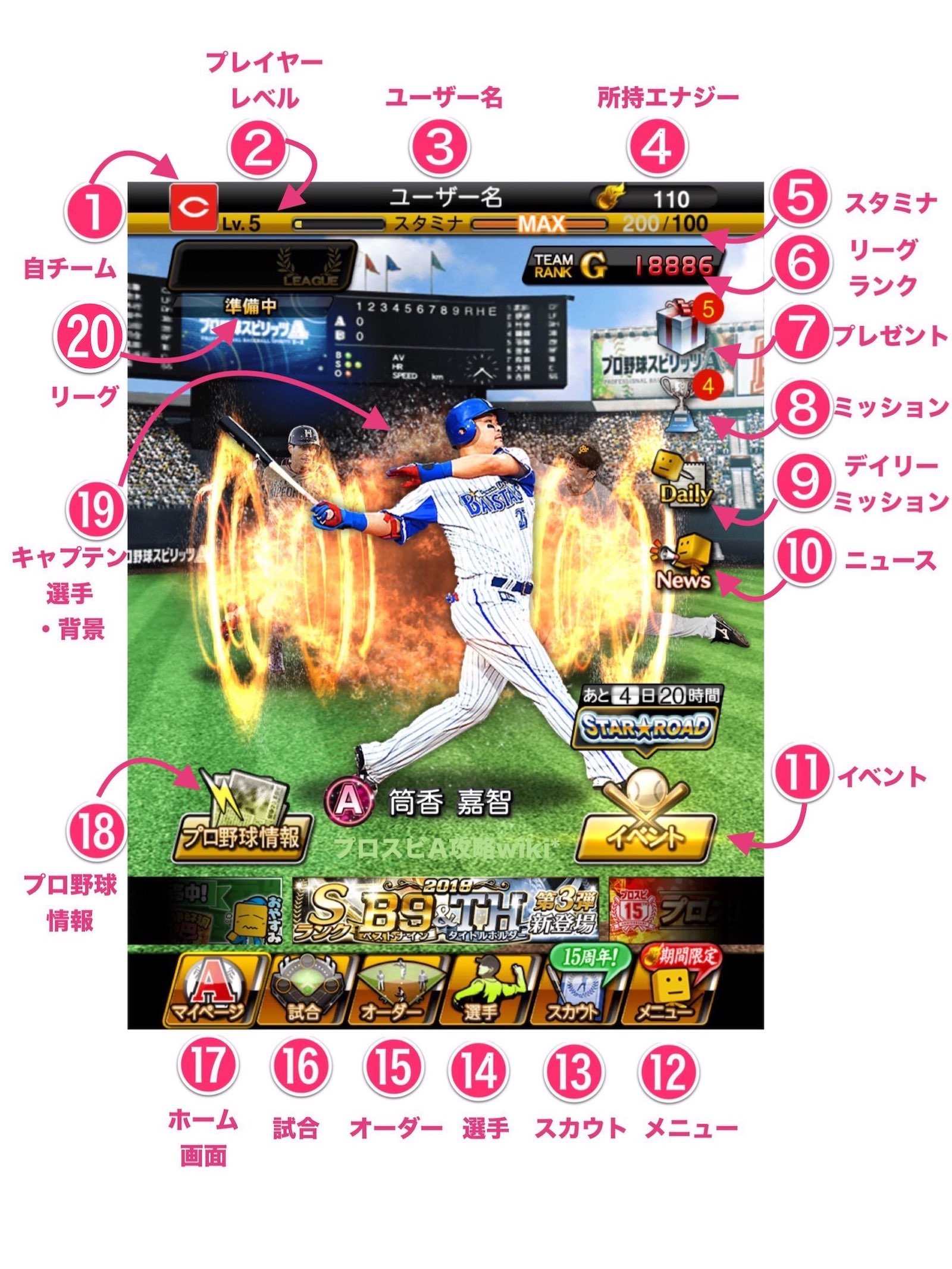 画面説明 - 【プロスピA】プロ野球スピリッツA攻略 Wiki*