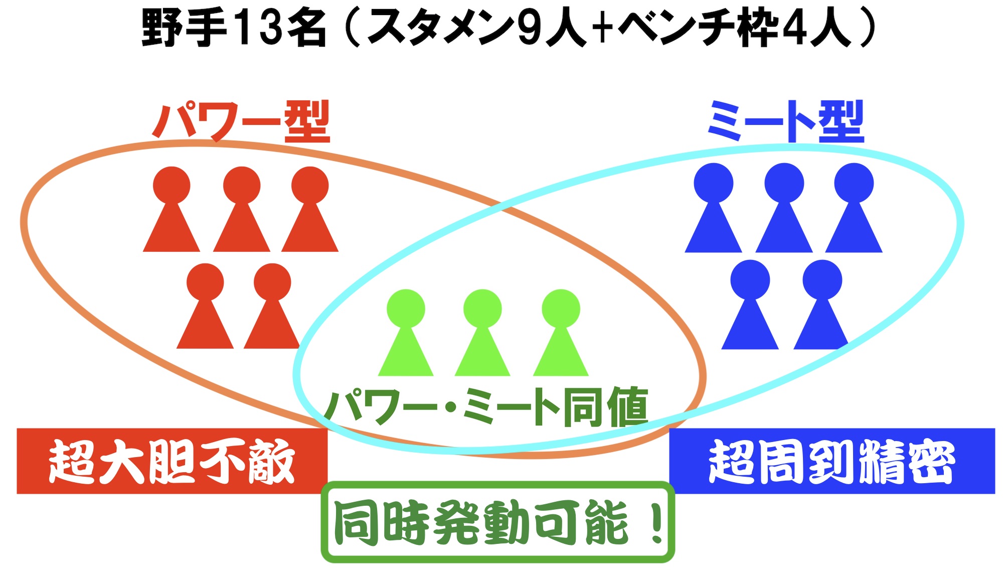 称号 プロスピa プロ野球スピリッツa攻略 Wiki