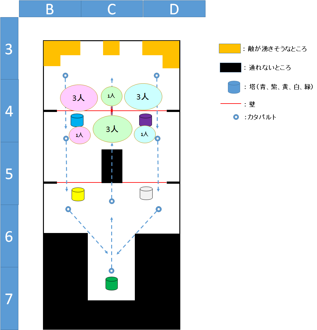 防衛 侵入 Pso2 Ship5 Mix Wiki