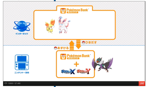 X Yの新要素 ポケモンxy 交流 Wiki