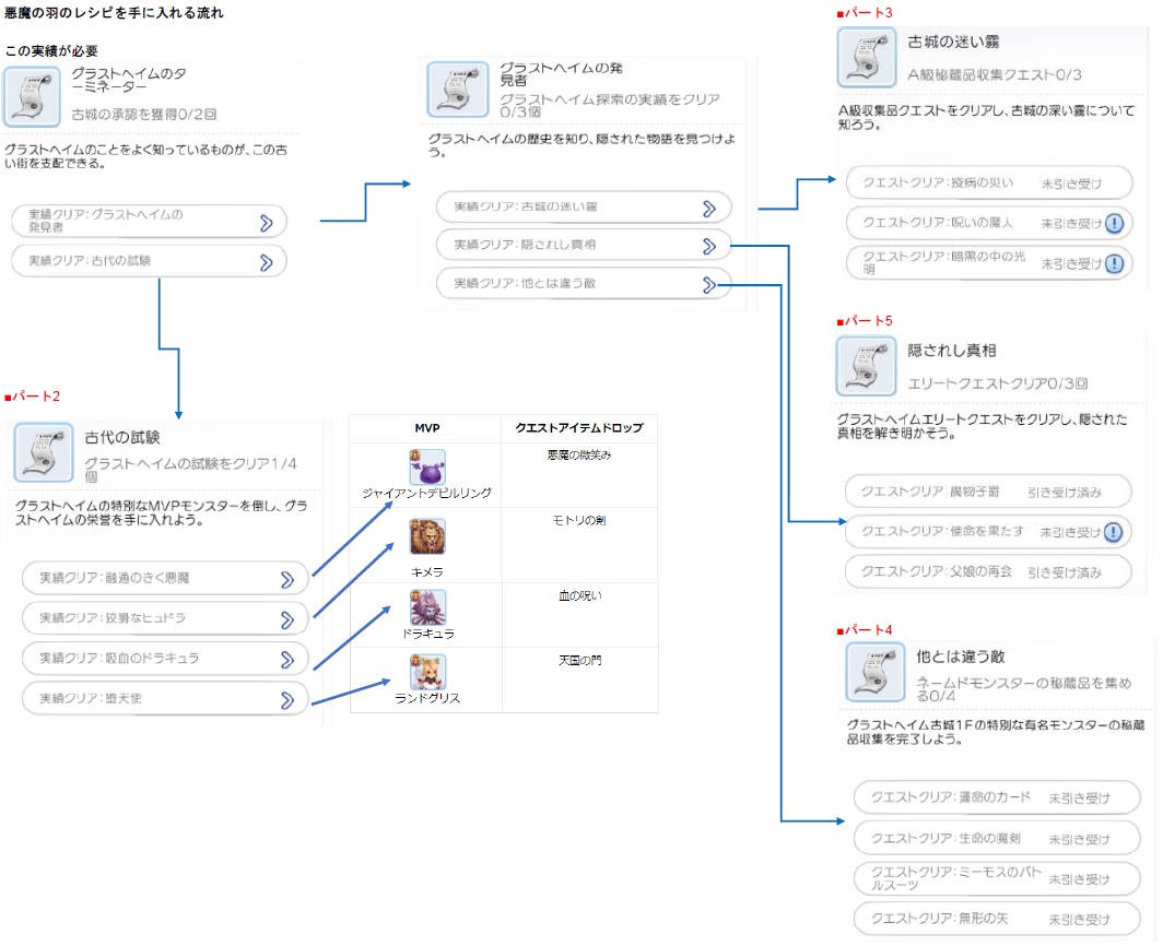 本質情報 Tの本質情報 Wiki