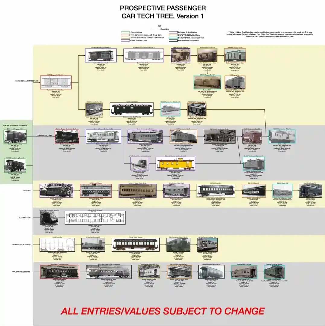 RRO Tech Tree Ver1 Pass.jpg