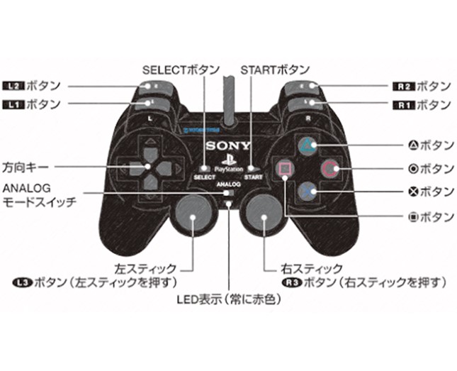 操作方法 Red Dead Redemption攻略 Wiki 操作方法 Red Dead Redemption攻略 Wiki