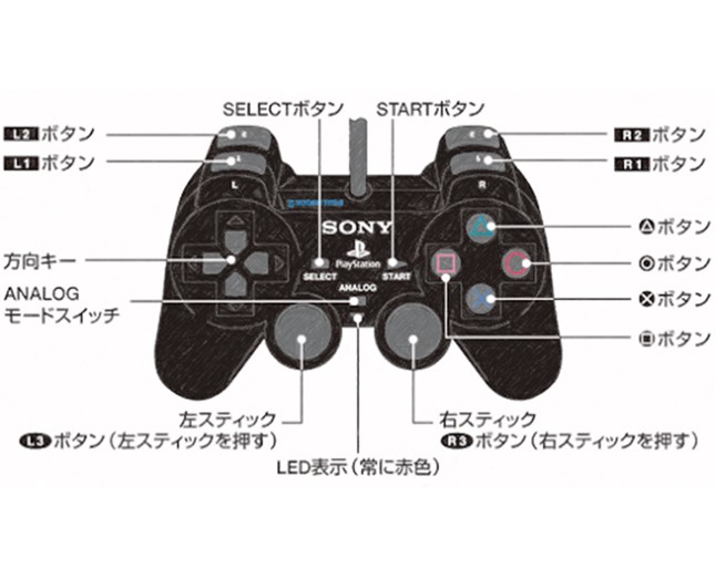 操作方法 Red Dead Redemption攻略 Wiki