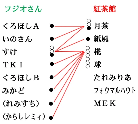 フジオさん