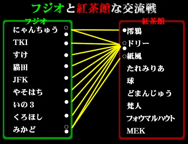 フジオさん