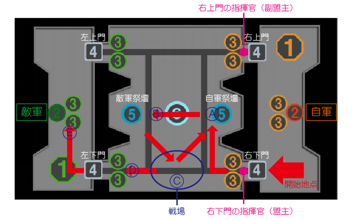 要塞戦 戦略 リネレボ２ ナイトスクープ Wiki