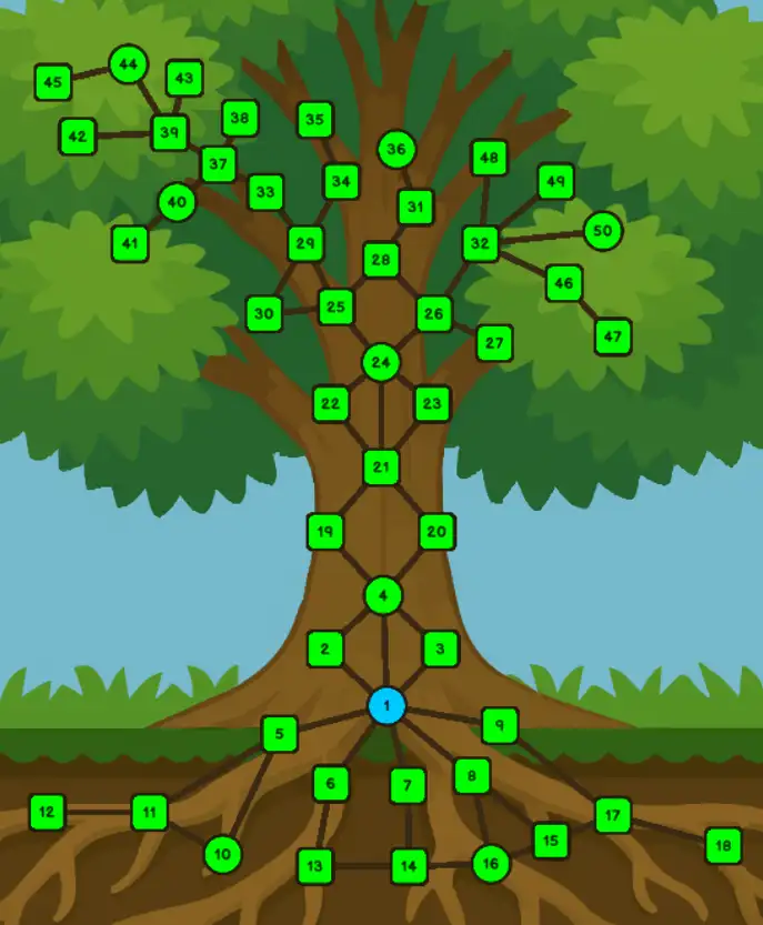 Refined tree map.png Refined tree map.png