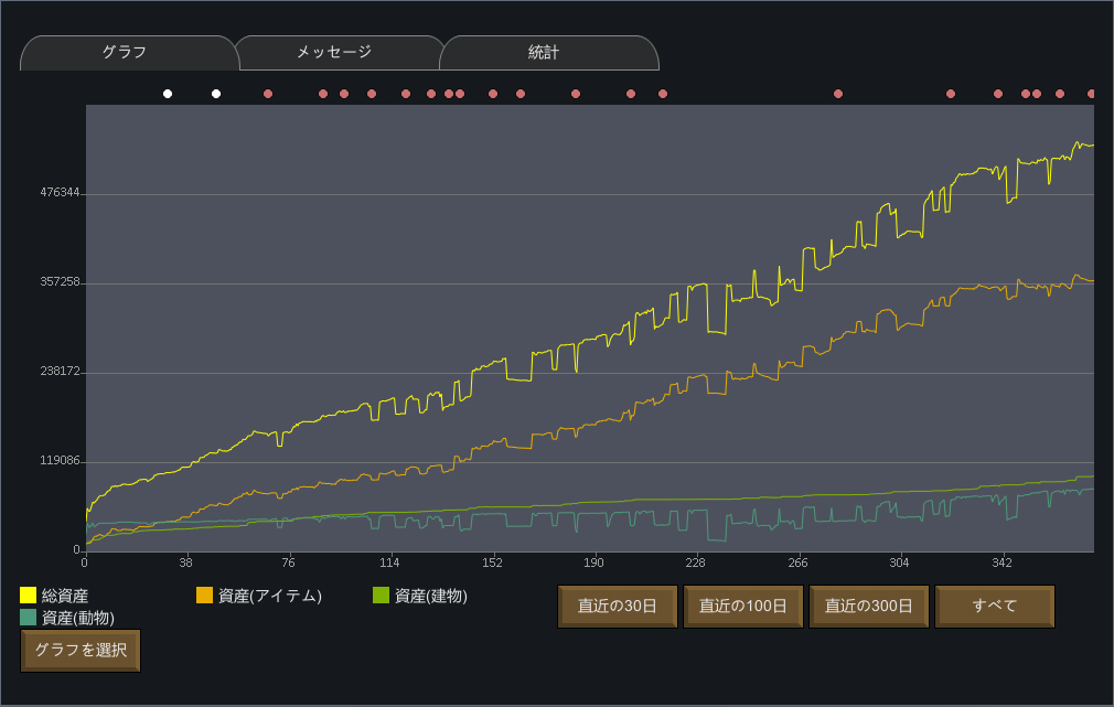 歴史 Rimworld Wiki