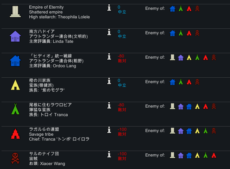 Rimworld Royalty Rimworld Wiki