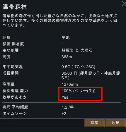 キャラバン 輸送ポッド Rimworld Wiki