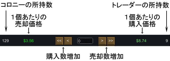 売買 贈答 Rimworld Wiki