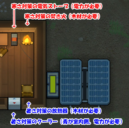 rimworld ストア 家具 梱包