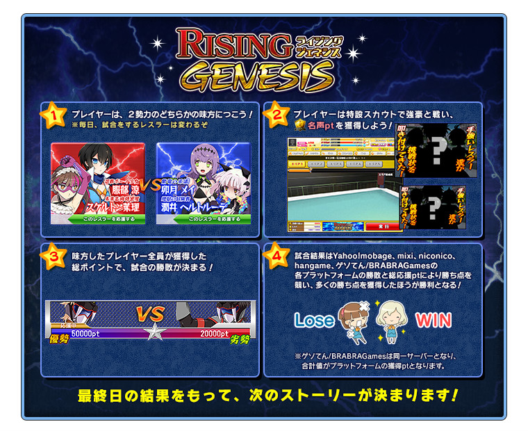 Rising Genesis リング ドリーム Wiki