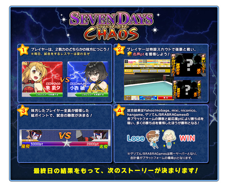 Seven Days Chaos リング ドリーム Wiki