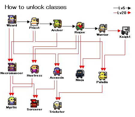 unlock classes_14.png