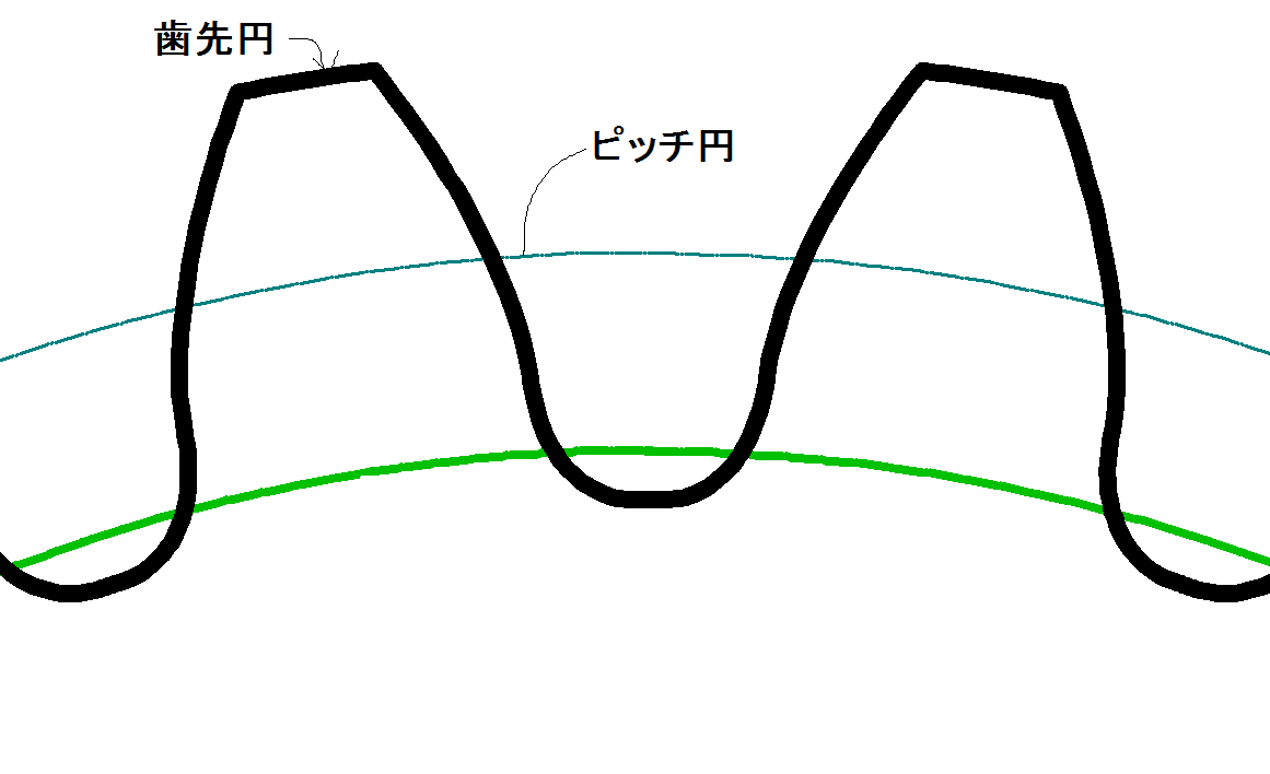 平歯車 ロボット倶楽部 Wiki