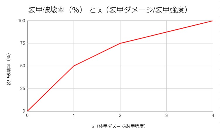 装甲破壊率グラフ.jpg