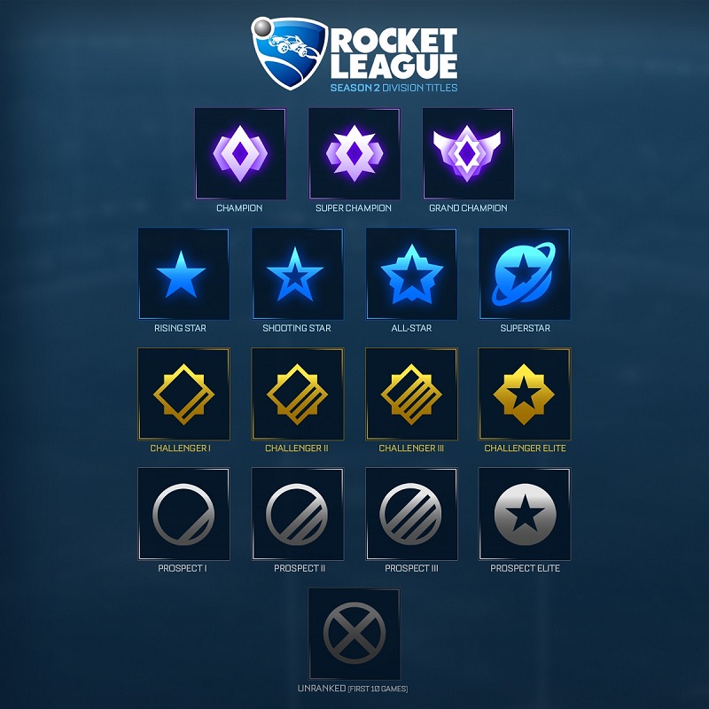 ランク Rocket League Wiki