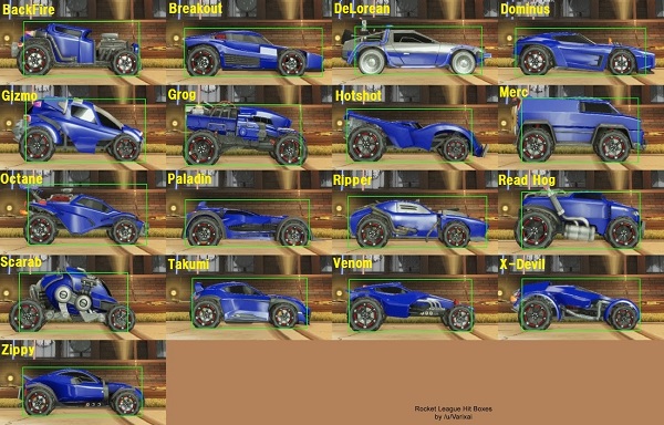 車体性能 Rocket League Wiki