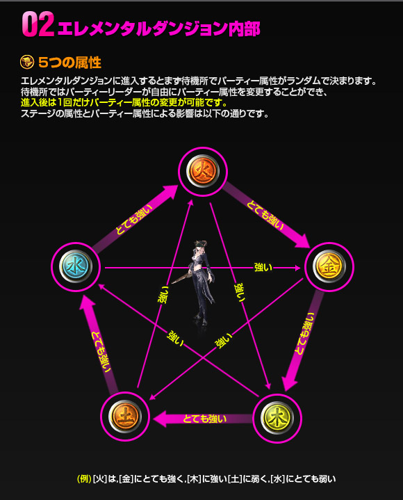 属性関係図.jpg 属性関係図.jpg