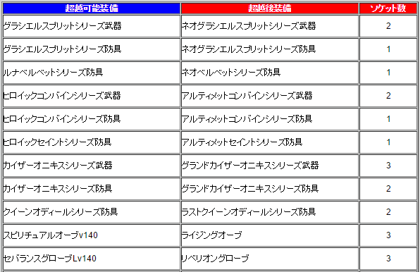 超越エンシェ_0.png 超越エンシェ_0.png