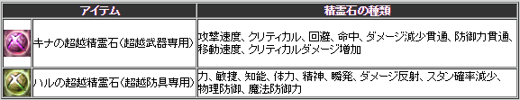 超越強化.png 超越強化.png