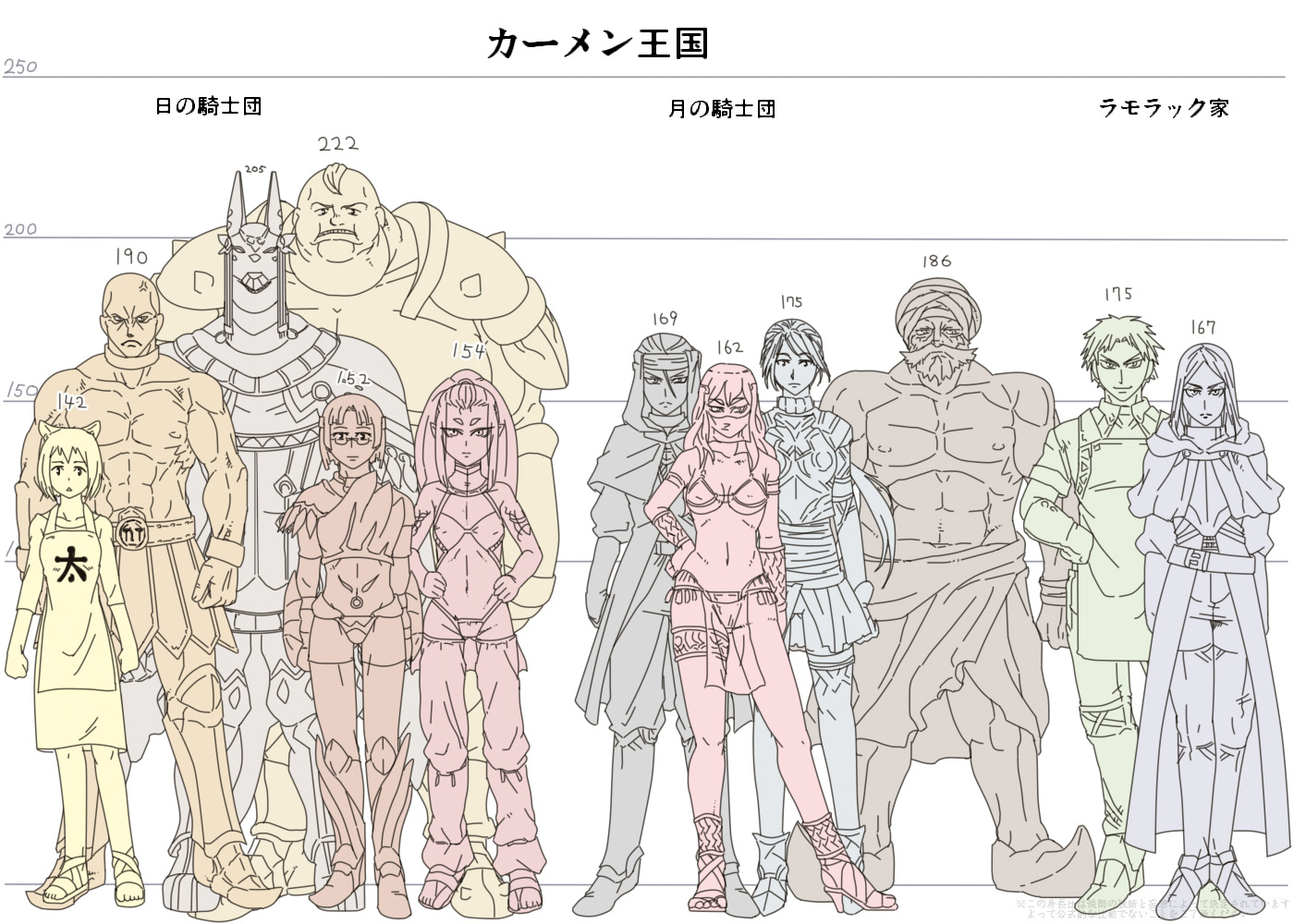 カーメン王国 幻想世界事典 第二版 Wiki カーメン王国 幻想世界事典 第二版 Wiki