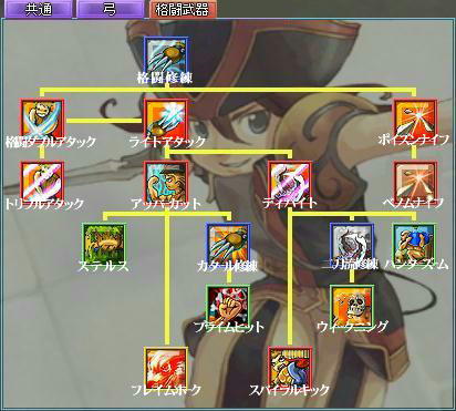 Skill ホーカー 格闘 ローズオンライン Wiki Skill ホーカー 格闘 ローズオンライン Wiki