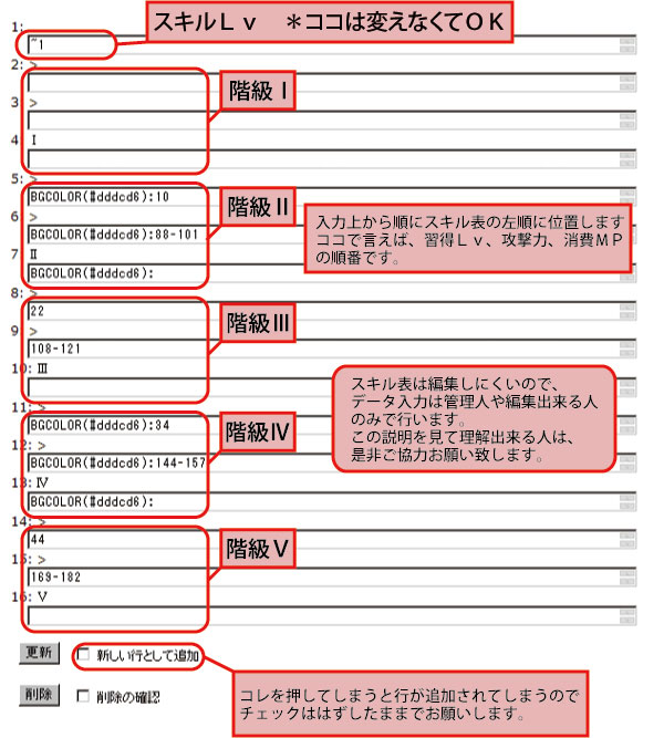 スキル表説明 タワーオブアイオン The Tower Of Aion ｍｍｏｒｐｇ Wiki