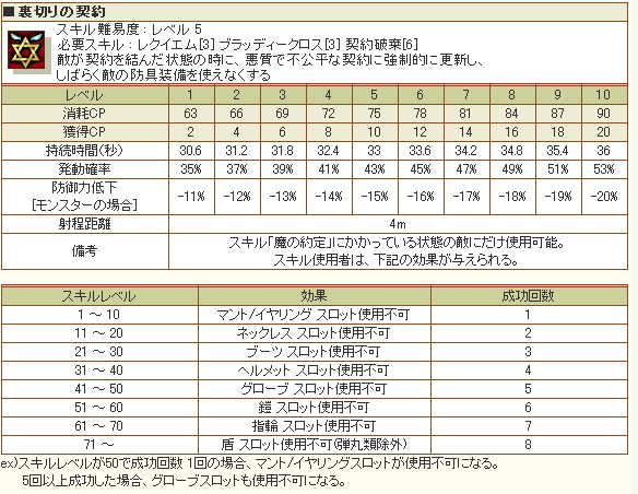 裏切りの契約.jpg