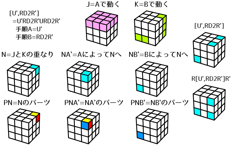 Commutatorの基礎理論 キューブパズルの個人的な解法とか Wiki