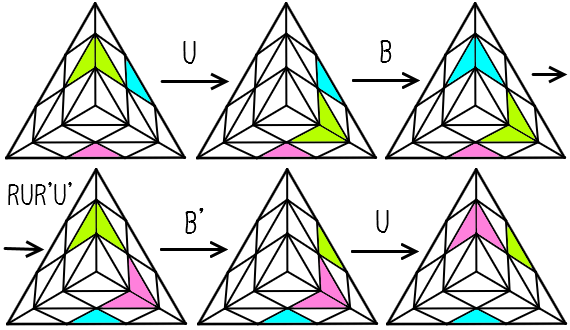 Pyraminx Bld キューブパズルの個人的な解法とか Wiki