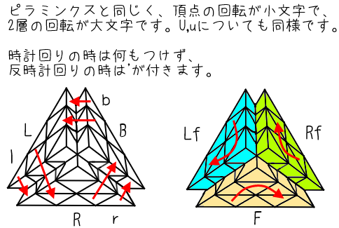 Pyraminx Volcano キューブパズルの個人的な解法とか Wiki