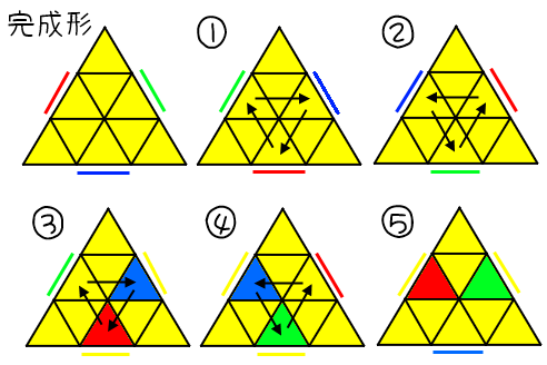 Pyraminx キューブパズルの個人的な解法とか Wiki Pyraminx キューブパズルの個人的な解法とか Wiki