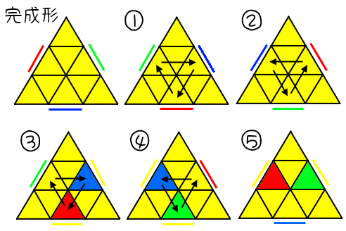 Pyraminx キューブパズルの個人的な解法とか Wiki