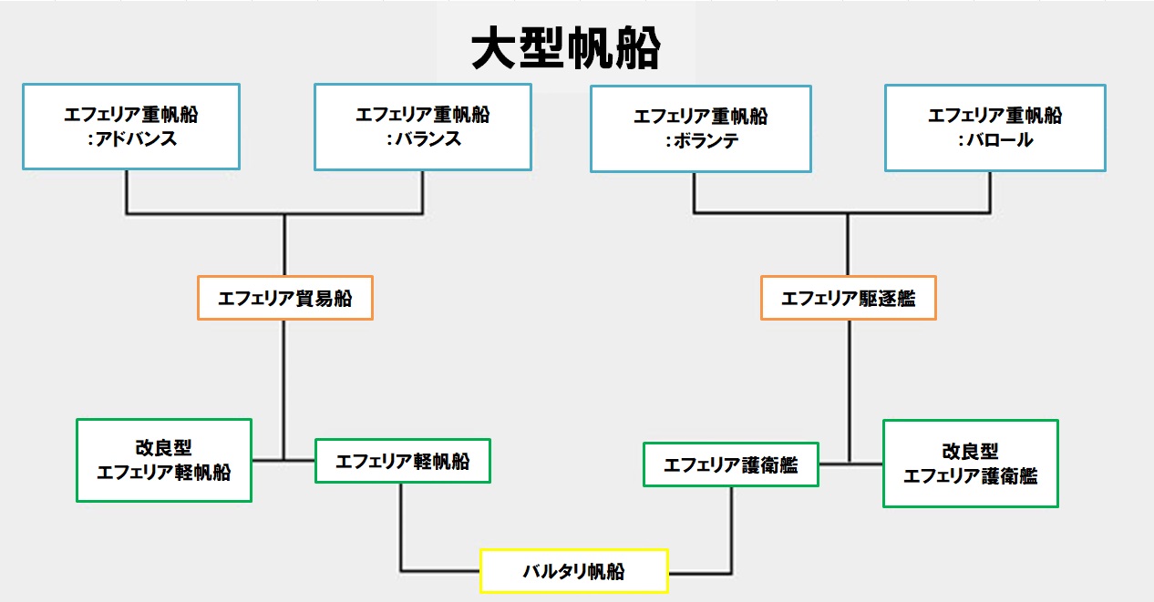 航海 ルイス傭兵旅団 Wiki