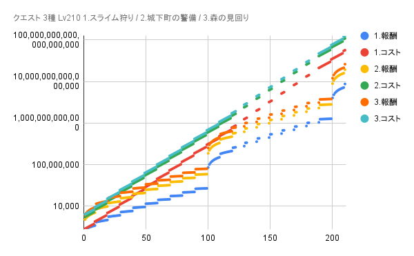 計算式 クエスト 3種 Lv210 (一部省略).png
