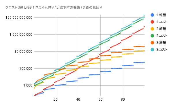 計算式 クエスト 3種 Lv99.png
