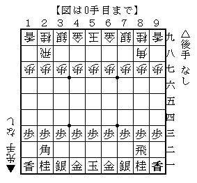 右四間飛車対策 将棋ノート Wiki