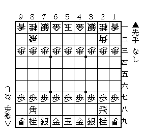 将棋とは 将棋ノート Wiki