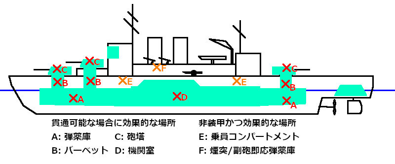 巡洋艦の倒し方.jpg