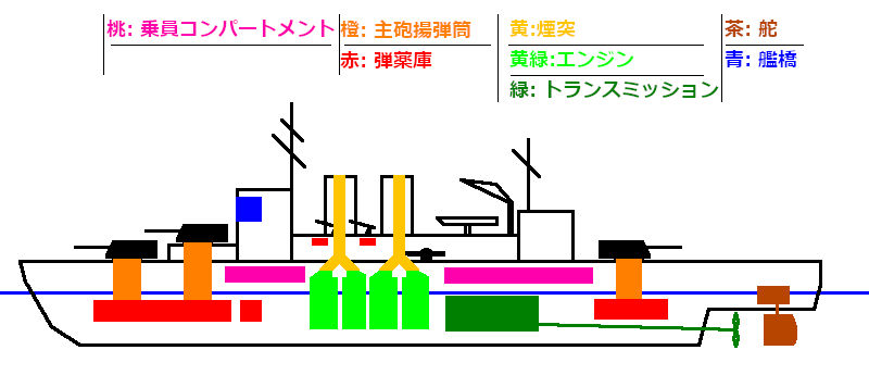 巡洋艦の内部.jpg