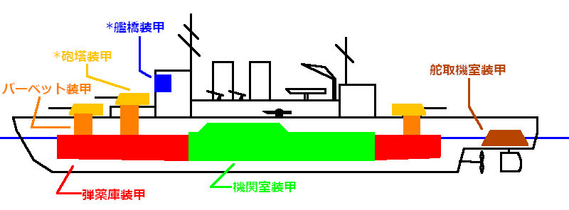 巡洋艦の装甲.jpg