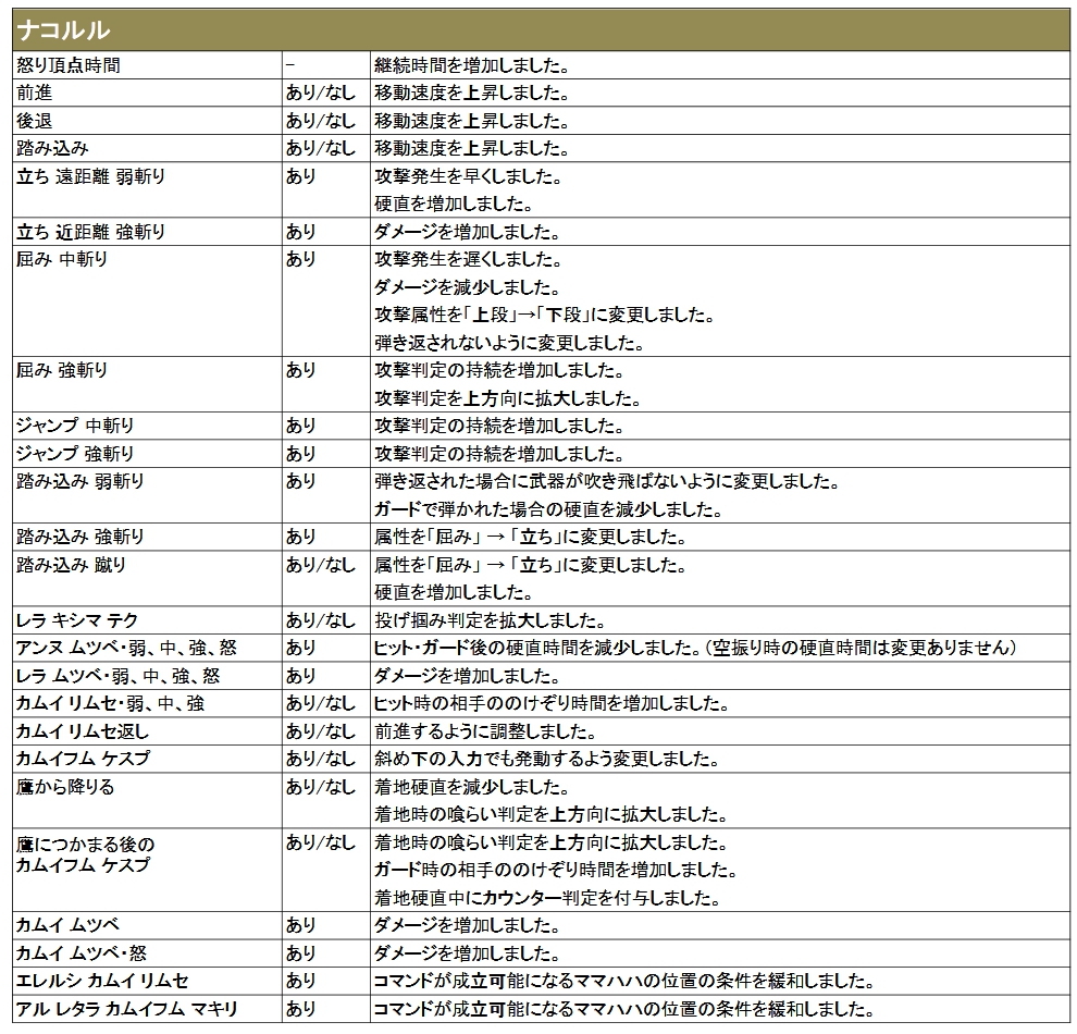 ナコルル Samurai Spirits User S Wiki ナコルル Samurai Spirits User S Wiki