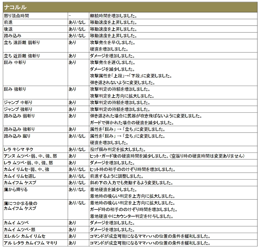 ナコルル Samurai Spirits User S Wiki