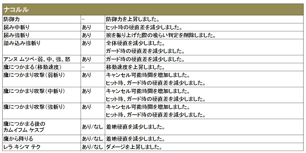 ナコルル Samurai Spirits User S Wiki ナコルル Samurai Spirits User S Wiki